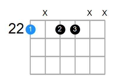 Dm7 Chord